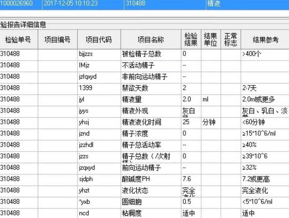 显微取精联合单精冷冻行ICSI助孕治疗（典型案例）